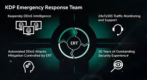Enterprise Ddos Attack Protection Solutions Kaspersky