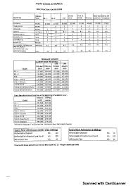 Fee Structure 2019 2020 Indian School Maabela School Structures Indian