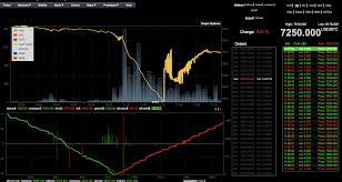 Manipulation in cryptocurrencies is a growing crypto traders can create bots themselves or buy them online. Anyone Else Think This Looks Like Manipulation Or Trading Bots Testing New Algos Cryptocurrency