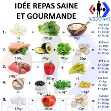 Epingle Sur Astuces Minceur Le Meilleur D Insta
