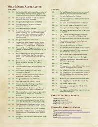 D D Homebrew Wild Magic Table In 2020 Dungeons And Dragons Homebrew D D Dungeons And Dragons Dnd Sorcerer