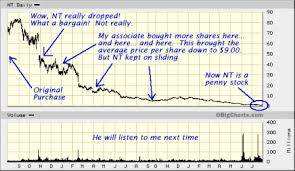 glossary of terms used understanding penny stocks