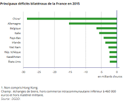 Si vous la connaissez, vous pouvez l'ajouter en cliquant ici. Le Deficit Exterieur De La France Raphael Didier Explique L Economie