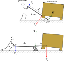 Leva Fisica Wikipedia