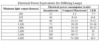 The Trouble With Watts Efficiency Ctg Technical Blog