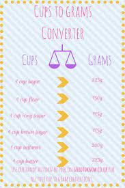 I cup is the same as 220g and same as 7.750z. Cups To Grams Weight Converter Baking Conversion Chart Baking Conversions Easy Baking