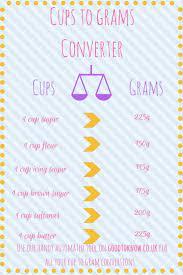 The recipes on our website can be viewed in either metric ( ie. Cups To Grams Weight Converter Baking Recipes Baking Conversion Chart Baking Conversions
