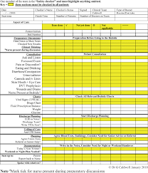 The Caldwell Considerative Checklist Process Cccp