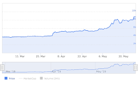Sprawdź analizę techniczną i prognozy dla bitcoina. Bitcoin Caly Czas Wysoko Najwyzsza Liczba Adresow Z 0 1 Btc W Historii Bithub Pl