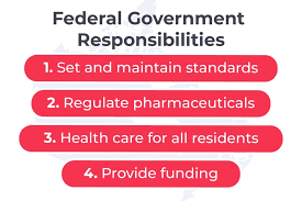 Canadian Health Care