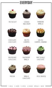 See unbiased reviews of twelve cupcakes, ranked #6,792 on tripadvisor among 13,005 restaurants in singapore. Welcome To Twelve Cupcakes Cupcake Flavors Cake Baking Recipes Gourmet Cupcakes