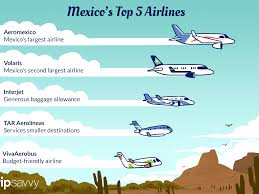 Men's shoe size men's american, uk, european, australian, canadian, japanese, chinese and mexican shoe sizes converter chart. List Of Mexico S Top 5 Leading Domestic Airlines