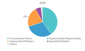 Toor, channa & moong dal cereals & millets urad & other dals organic staples organic dry fruits organic dals & pulses organic millet & flours organic sugar, jaggery organic masalas & spices organic flours organic rice, other rice organic edible oil, ghee Breakfast Cereals Market Growth Trends Forecast