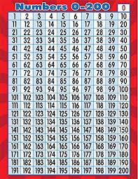 Teacher Created Resources Numbers 0 200 Chart 7562