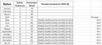 Check spelling or type a new query. Cara Menghitung Weighted Moving Average Wma Di Excel Khoiri Com