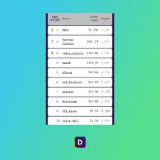There are several reasons why cryptocurrencies are not a traditional currency. Cryptocurrency Rankings A Guide