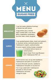 Pin On Hormone Reset