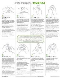 Hand Bharatanatyam Mudras And Their Significance Described