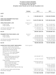 Apa itu analisa rasio keuangan? 24 Contoh Analisis Rasio Laporan Keuangan Bank Info Dana Tunai