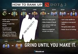 Ranked will need to be unlocked over time by new players by playing 100 hours. Reddit Dota 2 On Twitter A Comprehensive Guide How To Rank Up By Mineski Https T Co Nahiyzwddf Dota2