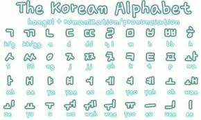 How does it compare with the number you know? Korean Alphabet Language Korean Alphabet Language
