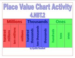 mrs hansfords classroom place value activity