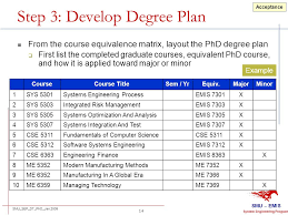 Program in environmental and ecological engineering (eee), purdue university, west lafayette full proposals should include the following: Major In Systems Engineering Ppt Download