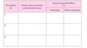 Kunci jawaban tema 1 kelas 4 sd halaman 101, 102, 103, 105, 106, 107, 108, dan 109, termasuk mengisi gagasan pokok bacaan tong sampah gotong royong Kunci Jawaban Tema 1 Kelas 4 Sd Halaman 35 36 39 40 41 42 43 44 45 Subtema 1 Pembelajaran 3 Halaman All Tribunnews Com Mobile