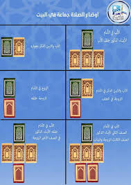 على من تجب زكاة الفطر; ØªØ¹Ø±Ù Ø¹Ù„Ù‰ Ø£ÙˆØ¶Ø§Ø¹ Ø§Ù„ÙˆÙ‚ÙˆÙ Ù„Ø£Ø¯Ø§Ø¡ ØµÙ„Ø§Ø© Ø§Ù„Ø¹ÙŠØ¯ Ø¬Ù…Ø§Ø¹Ø© Ù…Ø¹ Ø£Ø³Ø±ØªÙƒ ÙÙŠ Ø§Ù„Ù…Ù†Ø²Ù„ ØµÙˆØ± Ø§Ù„Ù…ØµØ±ÙŠ Ø§Ù„ÙŠÙˆÙ…