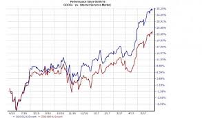 Zacks' proprietary data indicates that alphabet inc. Alphabet Sells Robotics Unit Boston Dynamics To Softbank Investing Com