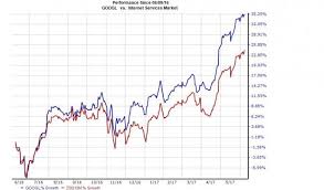 View alphabet inc googl investment & stock information. Alphabet Sells Robotics Unit Boston Dynamics To Softbank Investing Com