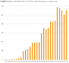 Polio Our World In Data