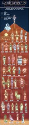 The Family Trees Of Egyptian Greek And Norse Gods