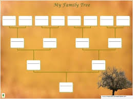 Free Show And Tell Rust Makemyfamilytreetemplate Com