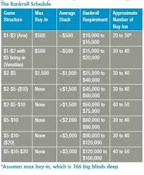 Poker Strategy Pot Limit Omaha Making The Transition