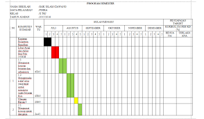 We did not find results for: Program Semester 1 Mata Pelajaran Fisika Untuk Smk Kelas X Tkj Jdsk