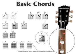 Kirimkan ini lewat email blogthis! Download Gratis Ebook Belajar Gitar Dasar Disertai Gambar Kompasiana Com