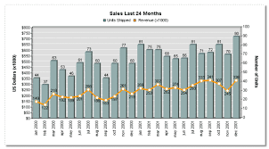 Easycharts Easycharts Java Chart Library Applets And