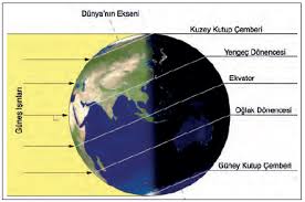 Kuzey yarım küre'de yaz mevsimi başlar. Mevsimlerin Baslangic Gunleri Cografyaci