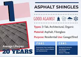 They are affordable, resilient, and come in a wide range of colors and textures. 19 Different Types Of Roof Shingles Pros Cons Costs Home Stratosphere
