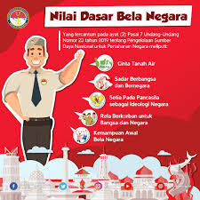 Apa itu cinta tanah air. Kemhan Ri Pa Twitter Yang Meliputi Cinta Tanah Air Sadar Berbangsa Dan Bernegara Setia Pada Pancasila Sebagai Ideologi Negara Rela Berkorban Untuk Bangsa Dan Negara Dan Kemampuan Awal Bela Negara