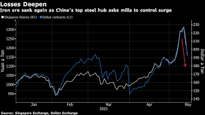 Where can i find iron ore price charts/graphs/tables? Iron Ore Price Sinks As China Vows To Punish Market Manipulation Laptrinhx News