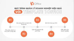 5 Bước tạo dựng hệ thống quản trị quy trình hiệu quả cùng 1Office