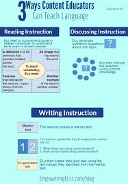 3 Ways Content Teachers Can Teach Language Ell Strategies Teaching English Language Learners Teaching Vocabulary