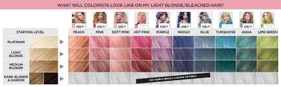 Loreal Paris Colorista Semi Permanent Hair Color Chart In