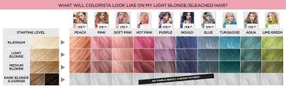 loreal paris colorista semi permanent hair color chart in