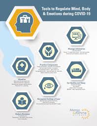 Asthma inhaler chart related keywords suggestions asthma. Coronavirus Covid 19 Information Allergy Asthma Network
