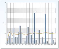 Player Career Batting Chart Northern District Cricket Club