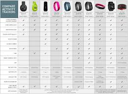 Fitness Band Comparison Chart Fitness And Workout