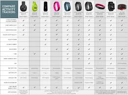 fitness band comparison chart fitness and workout